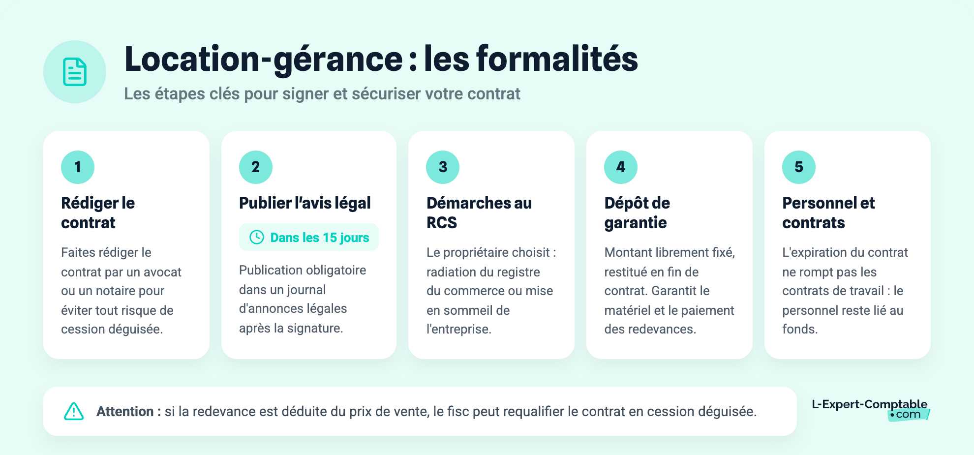 Location-gérance : les formalités